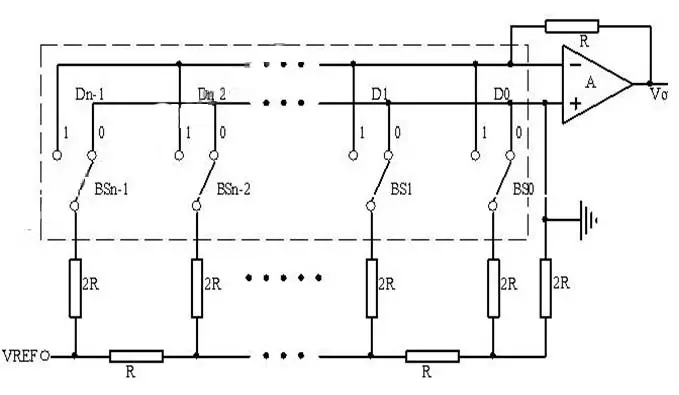 DA转换器-芯城品牌采购网